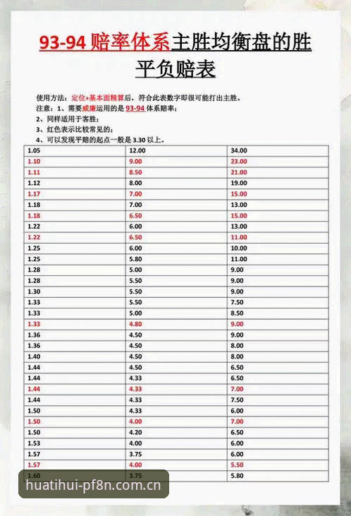 赔率老变心里没底？资深玩家分享华体会CN赔率实时更新安全吗的实战判断