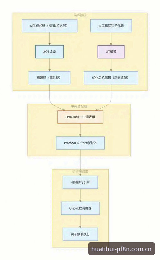 注册流程冗长vs“回到体面”：试试HTH华体会PF8N版的一键放行