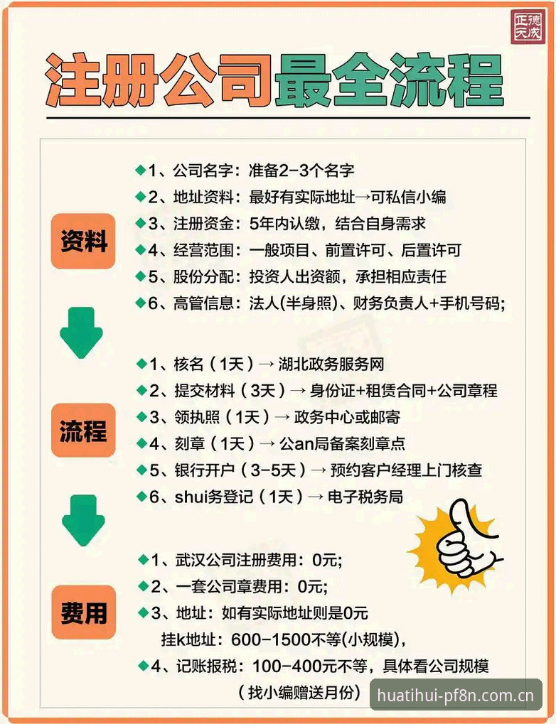 老用户才会告诉你的注册门道：华体会体育“把体面做成日常注册流程”实战心得