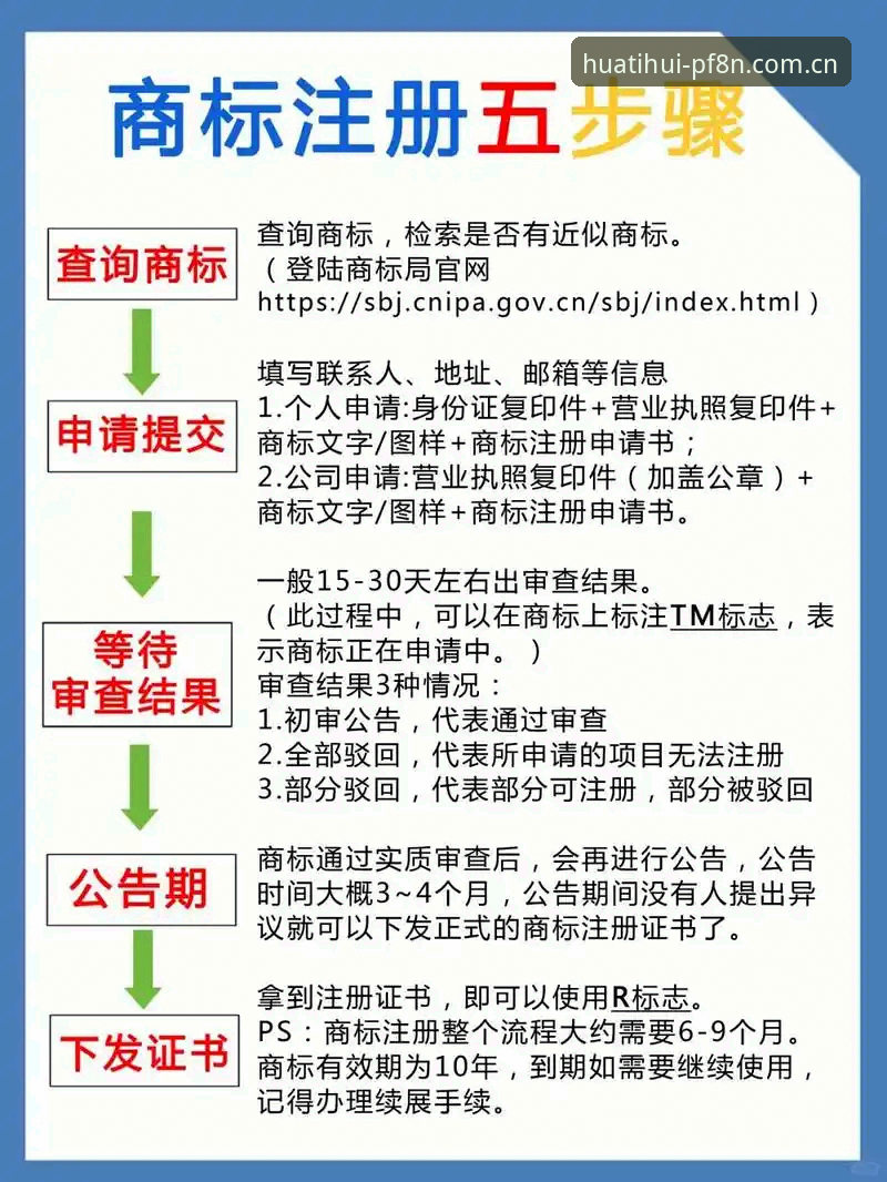 揭秘“把体面做成日常注册流程”：一个老用户踩过的坑与总结的经验